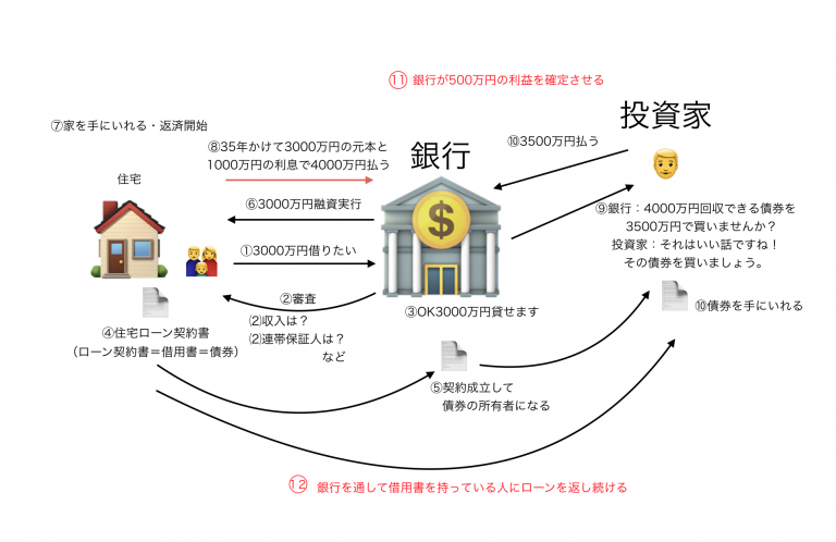 お金が生まれる仕組み（信用の創造・通貨発行）