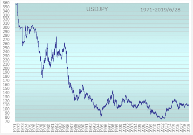 ドル 円 1 日本 米ドル/円（USD/JPY）の為替チャート・予想・見通し